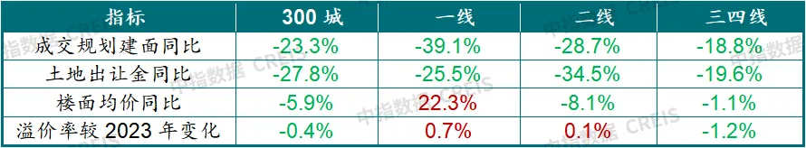 中国房地产市场2024总结&2025展望