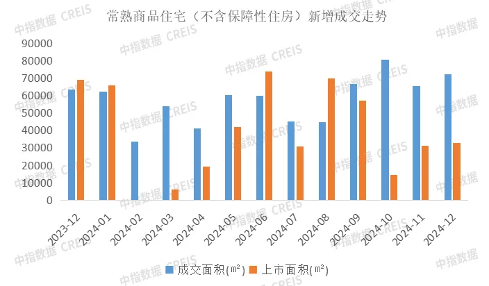 2024年1-12月苏州房地产企业销售业绩排行榜