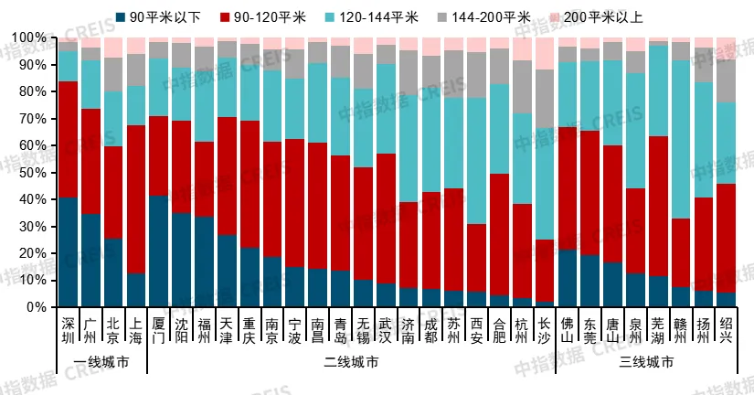 中国房地产市场2024总结&2025展望