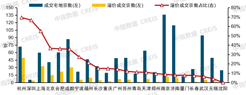 中国房地产市场2024总结&2025展望