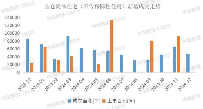 2024年1-12月苏州房地产企业销售业绩排行榜