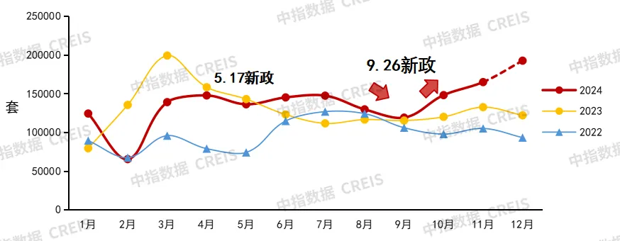 中国房地产市场2024总结&2025展望