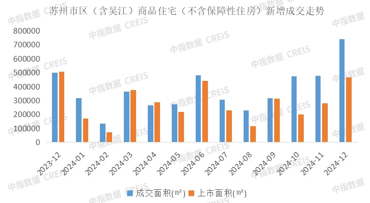 2024年1-12月苏州房地产企业销售业绩排行榜