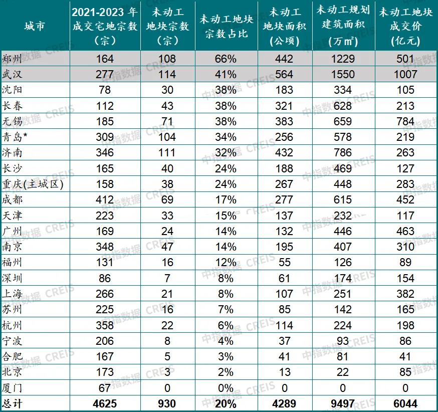 中国房地产市场2024总结&2025展望