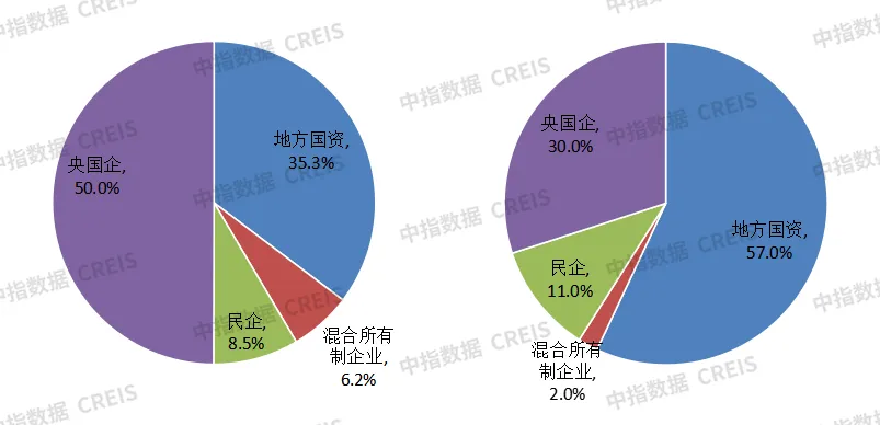 2024年全国房地产企业拿地TOP100排行榜