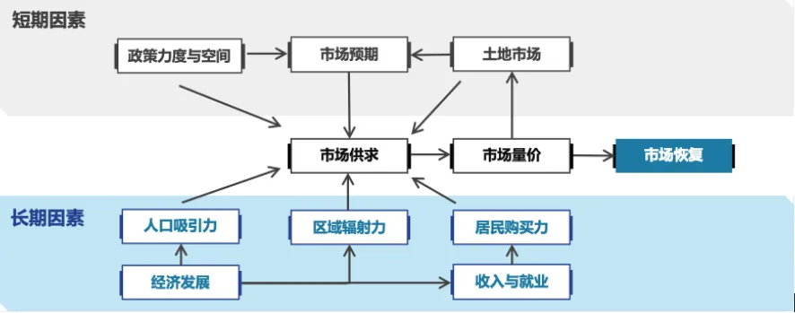 中国房地产市场2024总结&2025展望