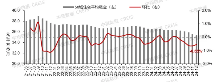 12月成都、深圳二手房价格保持上涨，中央持续释放“稳楼市”信号