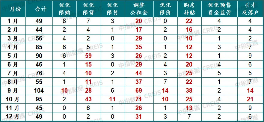 中国房地产市场2024总结&2025展望