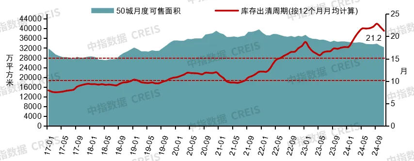 中国房地产市场2024总结&2025展望