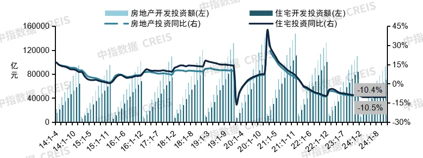 中国房地产市场2024总结&2025展望