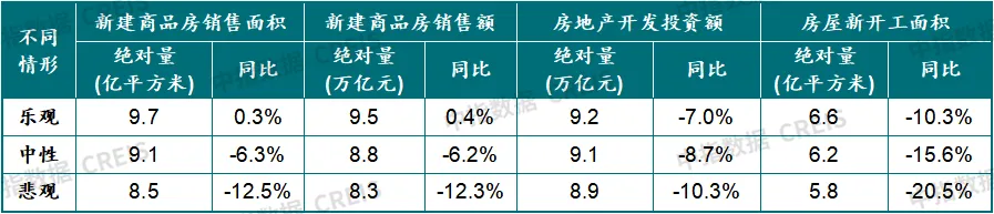 中国房地产市场2024总结&2025展望