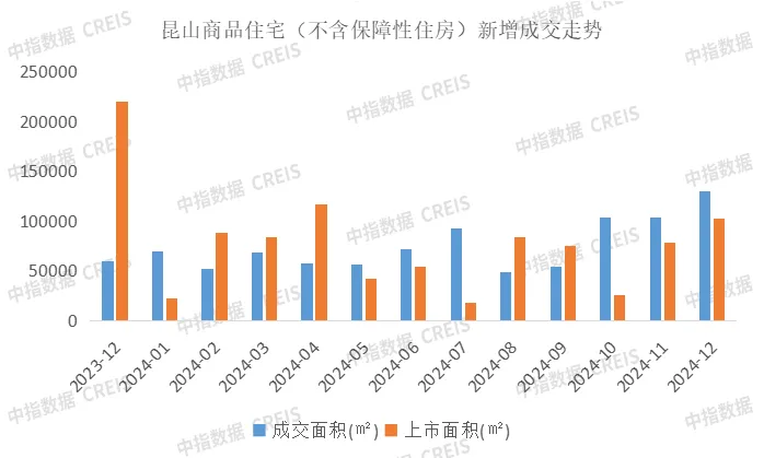 2024年1-12月苏州房地产企业销售业绩排行榜