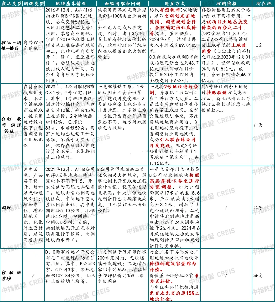 中国房地产市场2024总结&2025展望