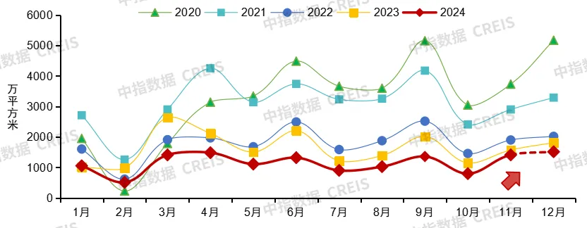 中国房地产市场2024总结&2025展望