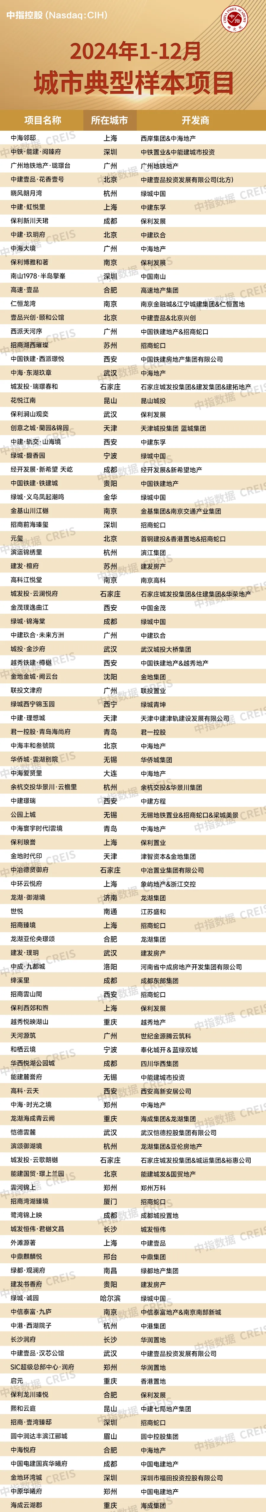 12月成都、深圳二手房价格保持上涨，中央持续释放“稳楼市”信号