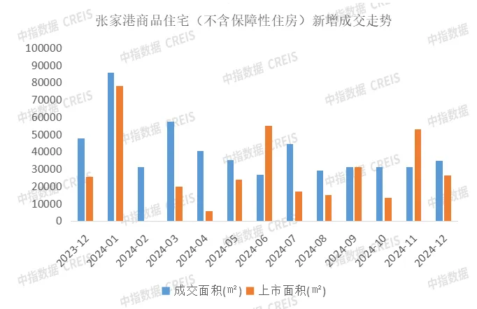 2024年1-12月苏州房地产企业销售业绩排行榜