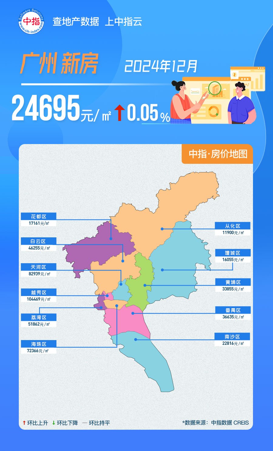 中指数据丨2024年12月广州房价地图