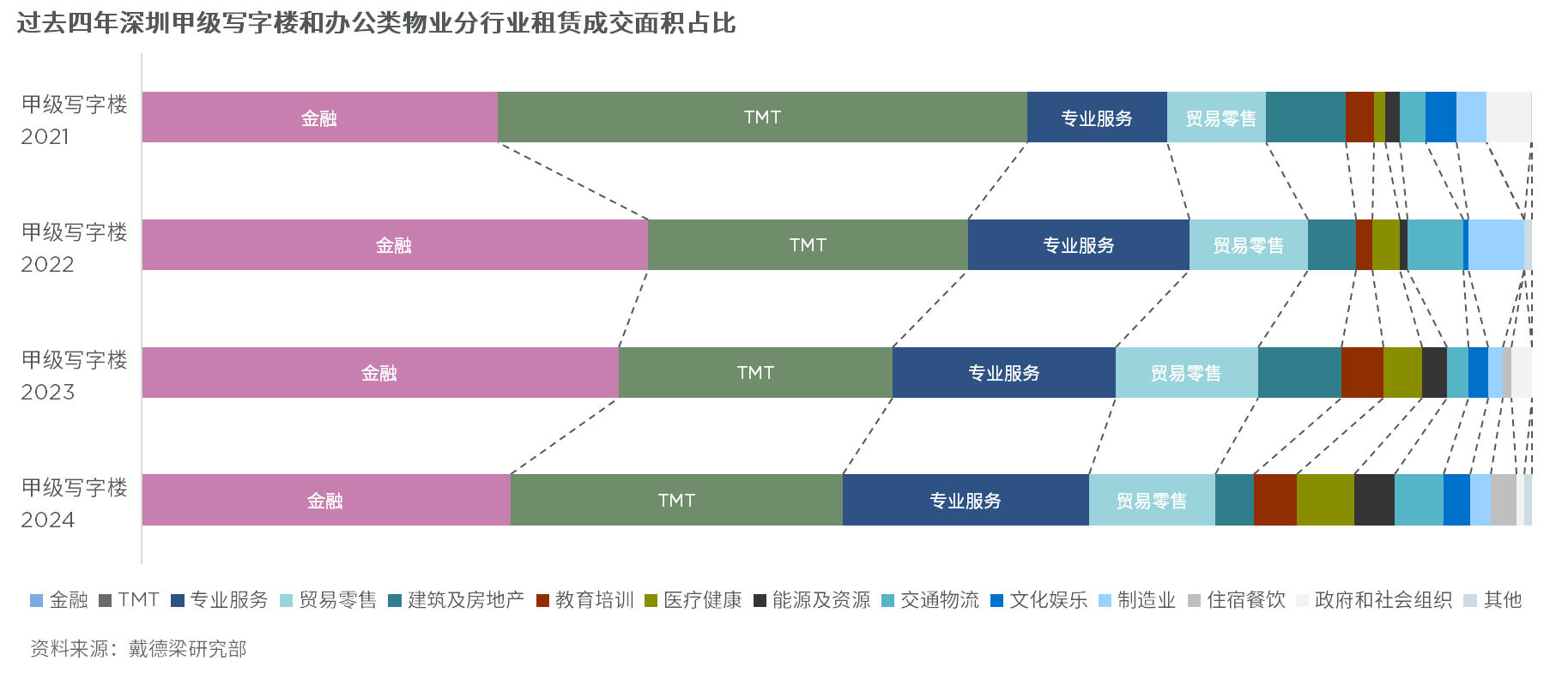 冬去春来 花开有时｜戴德梁行深圳房地产市场新闻发布会成功举办