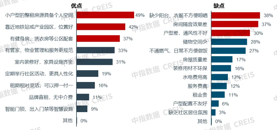 2024年12月中国住房租赁企业规模排行榜