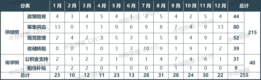 2024年12月中国住房租赁企业规模排行榜