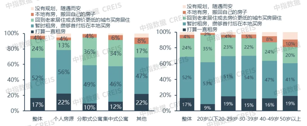 2024年12月中国住房租赁企业规模排行榜