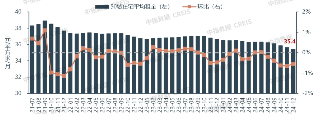 2024年12月中国住房租赁企业规模排行榜