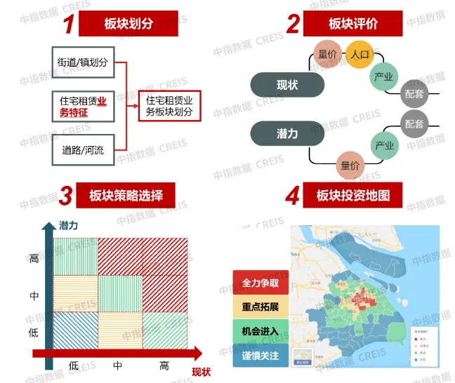 2024年12月中国住房租赁企业规模排行榜