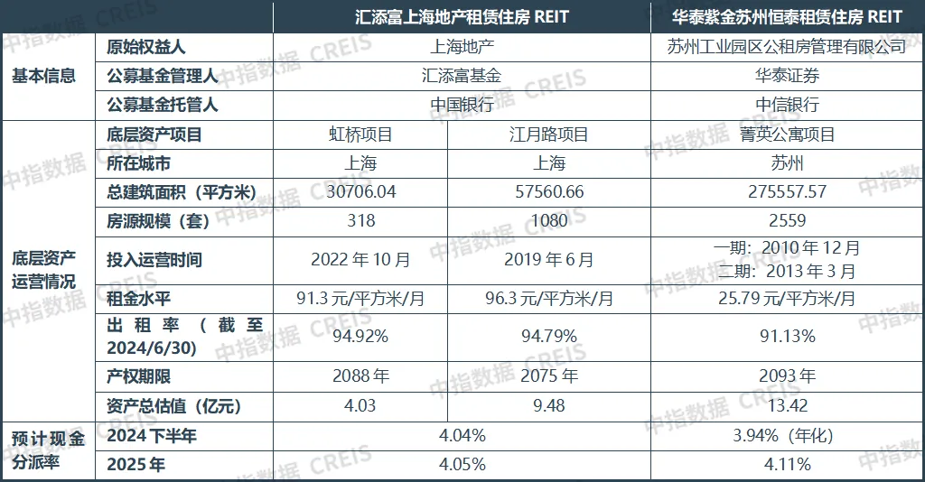 2024年12月中国住房租赁企业规模排行榜