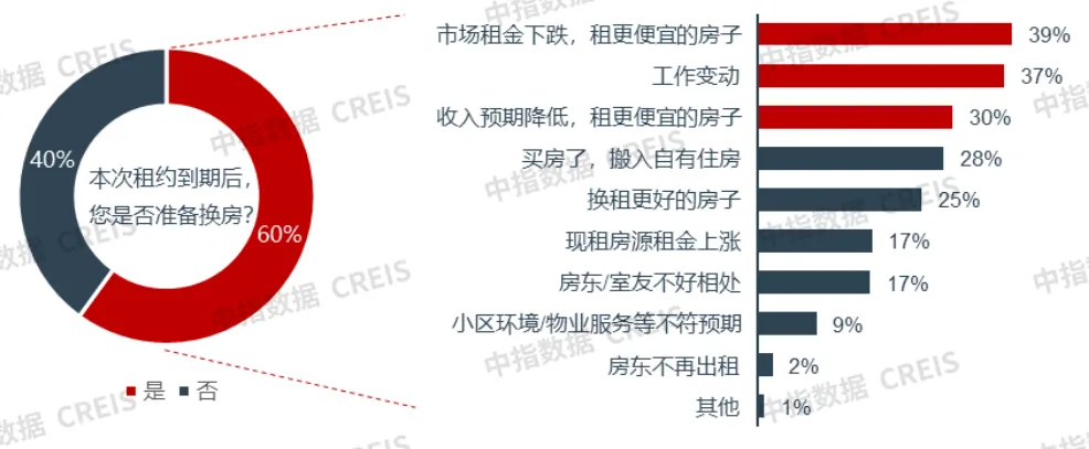 2024年12月中国住房租赁企业规模排行榜