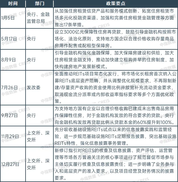 2024年12月中国住房租赁企业规模排行榜