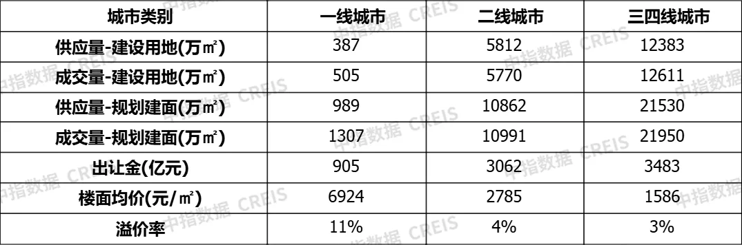 早八点丨12月房地产销售继续回升，常州土地出让金超300亿元