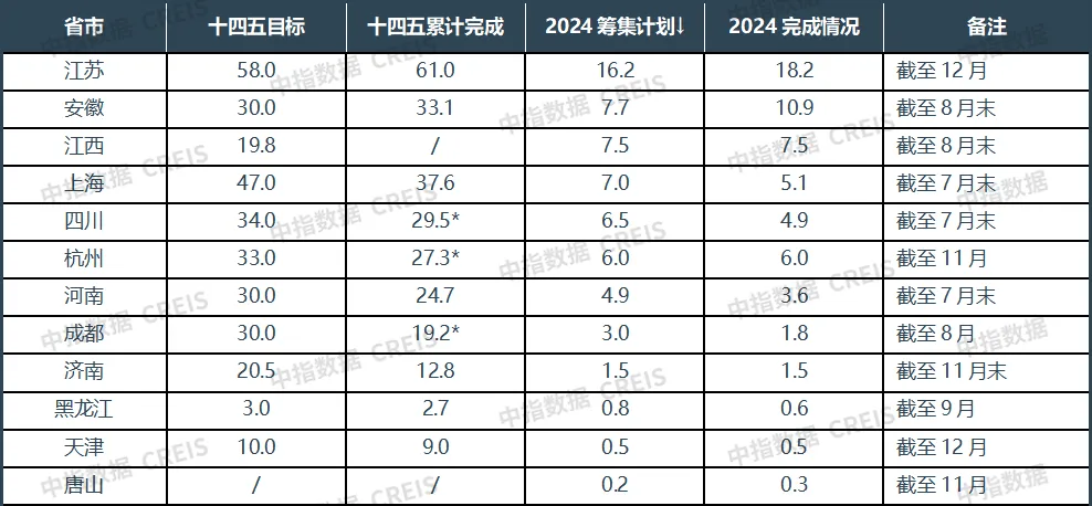 2024年12月中国住房租赁企业规模排行榜