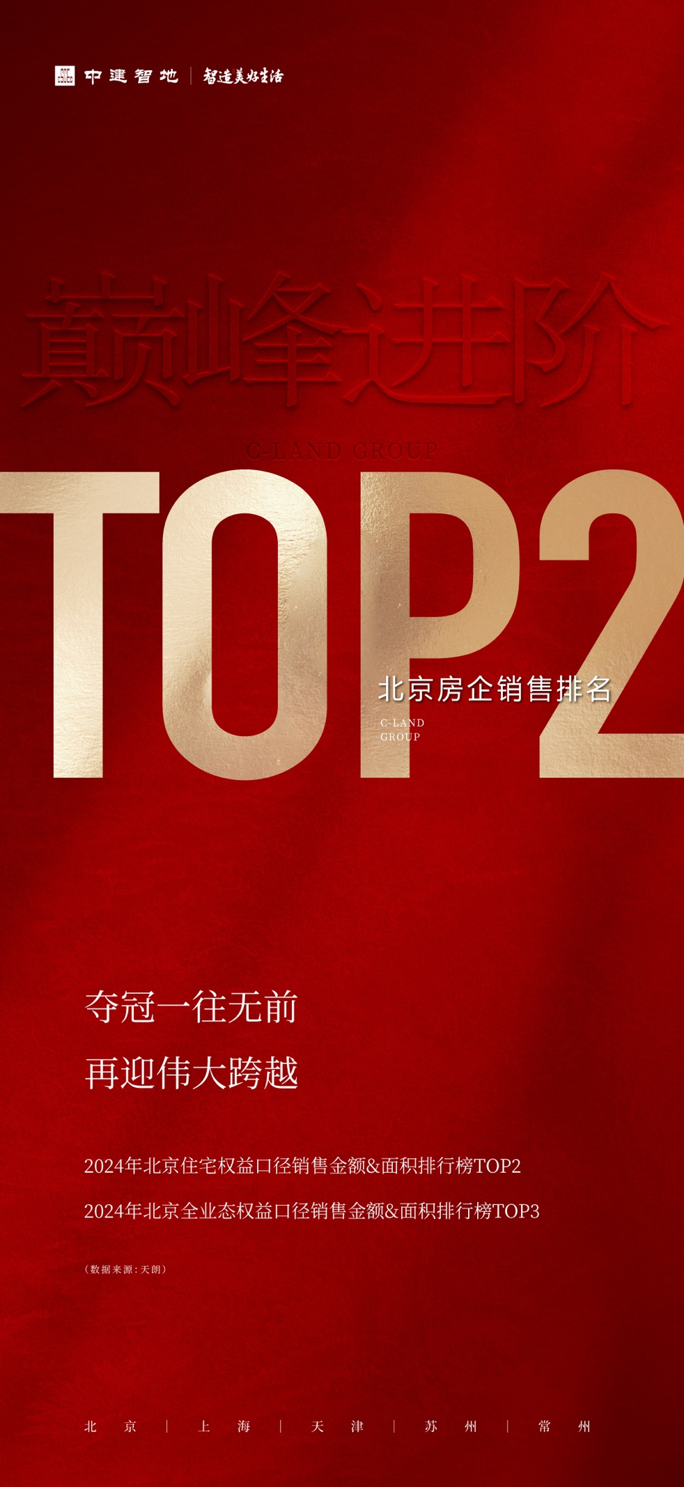 再创新高 | 中建智地荣登2024年北京住宅权益销售排行榜TOP2