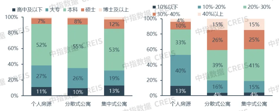 2024年12月中国住房租赁企业规模排行榜