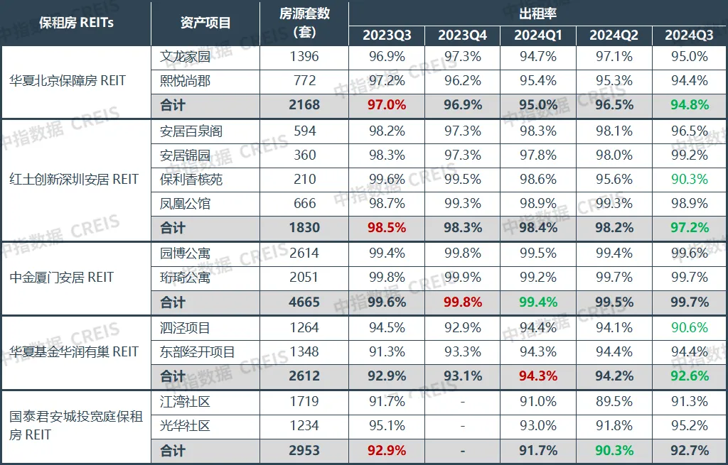 2024年12月中国住房租赁企业规模排行榜