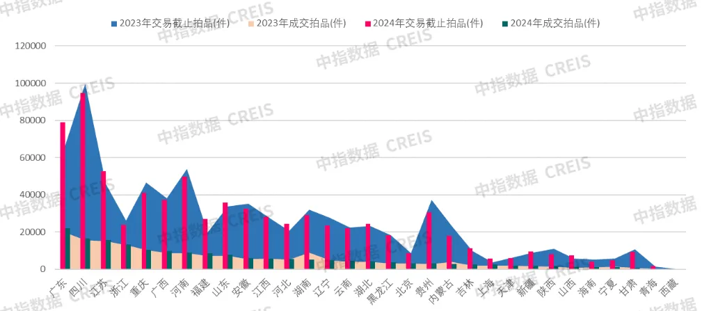 中指法拍市场监测报告：2024年法拍房交易3308亿，二拍占比增加，成交均价收窄