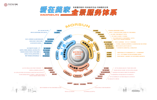 揭开金质生活的想象，这才是郑州的交付顶流！