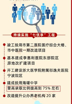2025，宁波定下这些目标！促进住房消费大提振！加快推进城市更新！普高录取率提升至75%…