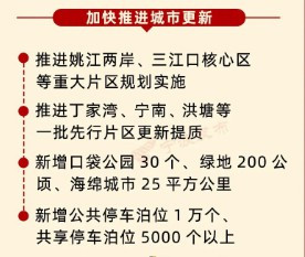2025，宁波定下这些目标！促进住房消费大提振！加快推进城市更新！普高录取率提升至75%…