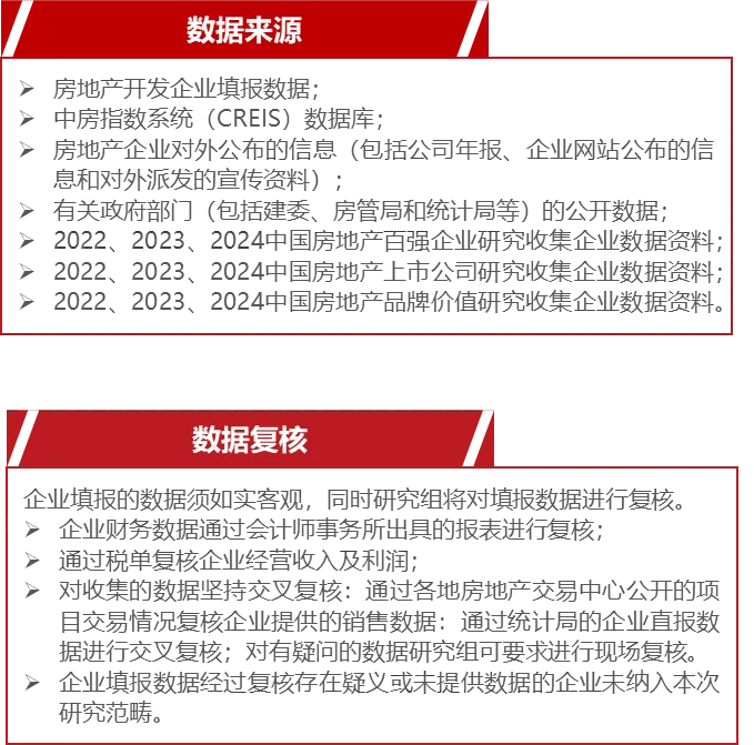 2025中国房地产百强企业研究全面启动