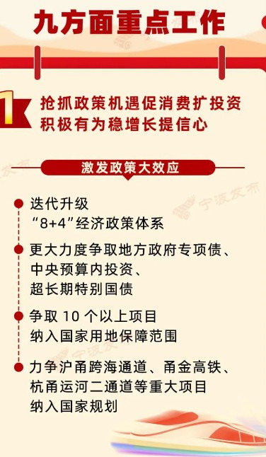 2025，宁波定下这些目标！促进住房消费大提振！加快推进城市更新！普高录取率提升至75%…