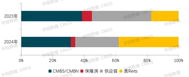 2024年融资盘点：延续下降态势，9月以来有所回暖