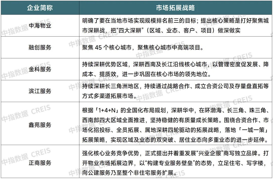 重磅发布 | 2024年度河南区域物业服务市场地位领先企业