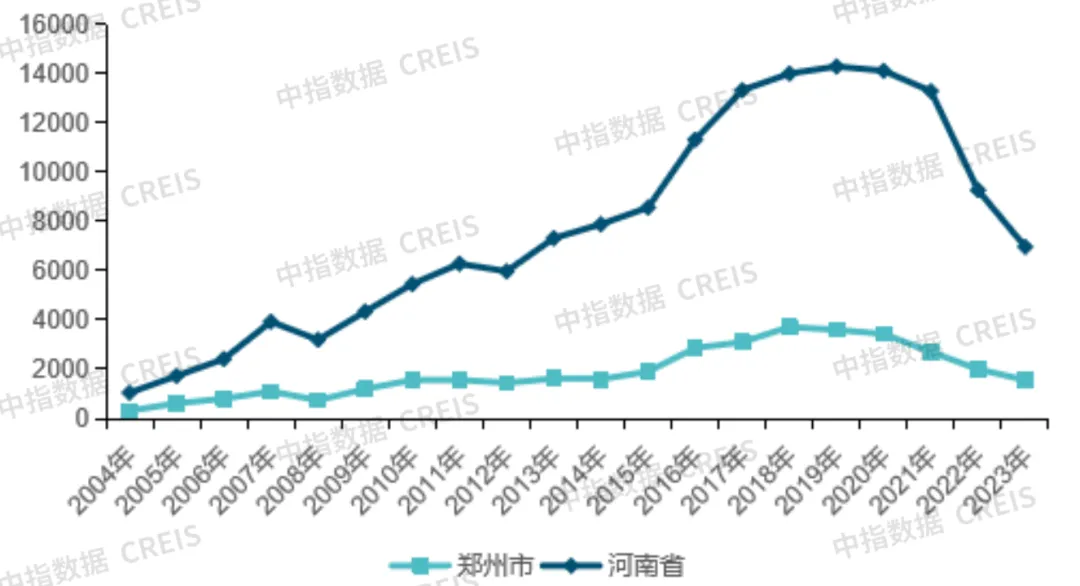 重磅发布 | 2024年度河南区域物业服务市场地位领先企业