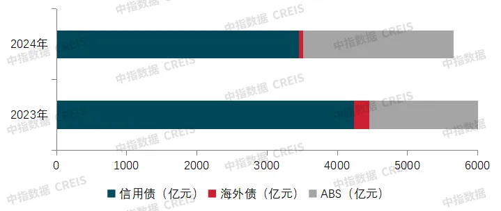 2024年融资盘点：延续下降态势，9月以来有所回暖