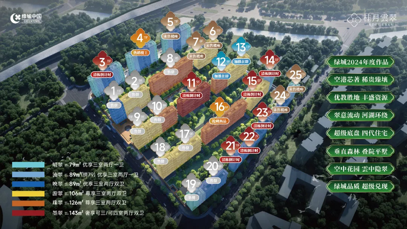 2025年绿城深耕空港全新篇章，期待值拉满，墅级新品，进阶而来