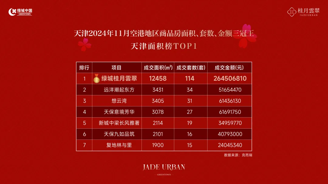 2025年绿城深耕空港全新篇章，期待值拉满，墅级新品，进阶而来