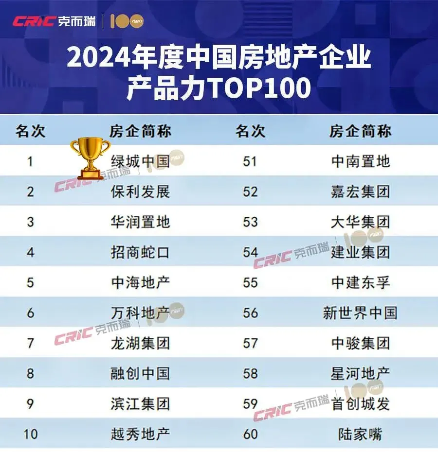 2025年绿城深耕空港全新篇章，期待值拉满，墅级新品，进阶而来