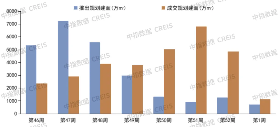 早八点丨2周新房成交规模同比增长，二手房成交规模同环比均增长，南通住宅用地成交出让金近23亿元