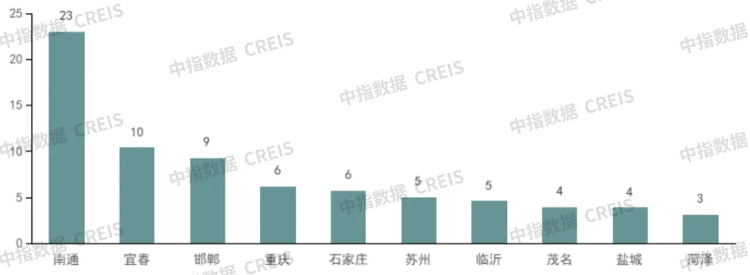 早八点丨2周新房成交规模同比增长，二手房成交规模同环比均增长，南通住宅用地成交出让金近23亿元